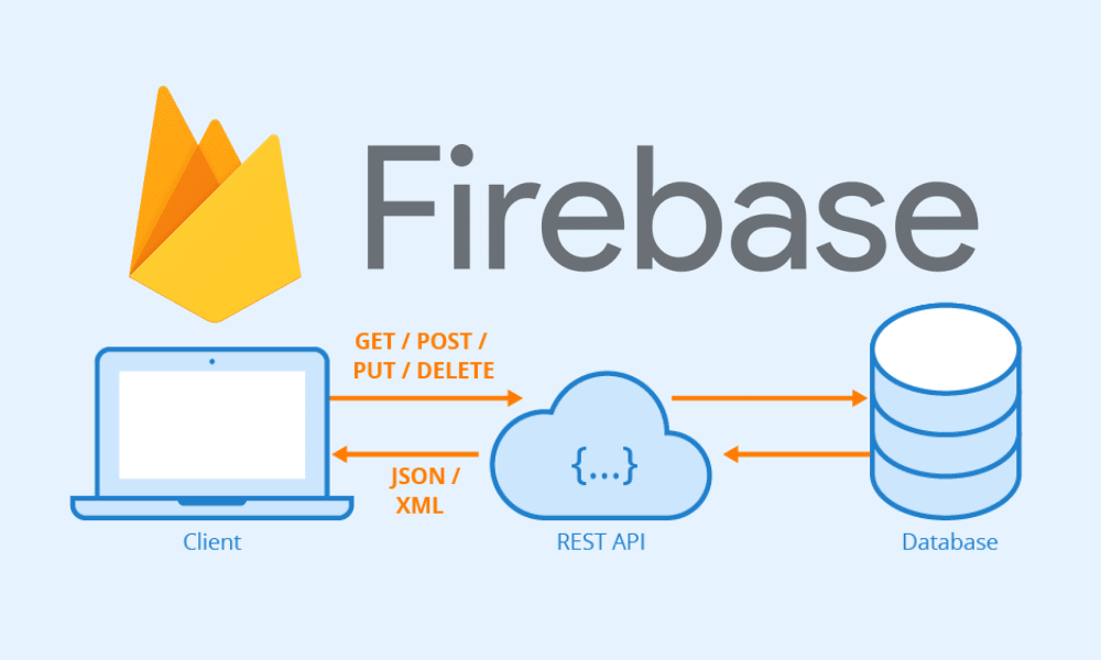 Firebase REST API - Client Database Relationship